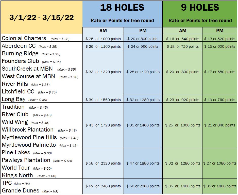 Contact Prime Times Signature Card Address, Email, & Phone Prime