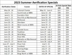 2023 Aerification Schedule - Prime Times Tee Times : Prime Times Tee Times