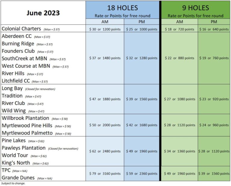 Contact Prime Times Signature Card Address, Email, & Phone Prime